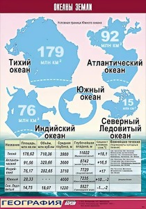 Таблица демонстрационная "Океаны Земли" (винил 100*140) - fgospostavki.ru - Новоалтайск