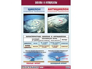 Таблица демонстрационная "Циклоны и антициклоны" (винил 70х100) - fgospostavki.ru - Новоалтайск