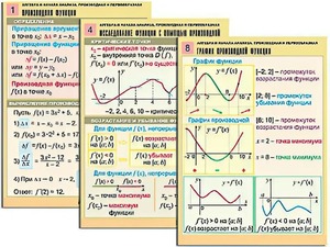 Комплект таблиц "Алгебра и начала анализа. Производная и первообразная" (12 таблиц, формат А1, ламинированные) - fgospostavki.ru - Новоалтайск