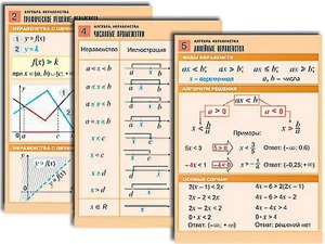 Комплект таблиц по алгебре "Алгебра. Неравенства" (8 таблиц, формат А1, ламинированные) - fgospostavki.ru - Новоалтайск