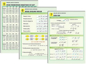 Комплект таблиц по алгебре "Алгебра. Числа. Формулы" раздаточные (цветные, ламинированные, А4, 10 штук) - fgospostavki.ru - Новоалтайск