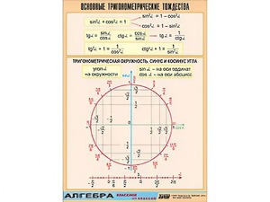 Таблица демонстрационная "Основные тригонометрические тождества" (винил 70*100) - fgospostavki.ru - Новоалтайск