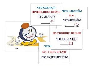 Модель-аппликация "Неопределенная форма глагола. Три времени глагола" (лам.) - fgospostavki.ru - Новоалтайск
