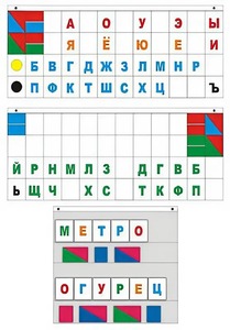 Демонстрационное пособие "Касса "Лента букв" - fgospostavki.ru - Новоалтайск
