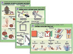 Комплект таблиц "Технология. Обработка природного материала и пластика" (6 таблиц, А1, ламинированные) - fgospostavki.ru - Новоалтайск
