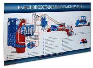 Стенд-планшет «Навесное оборудование трактора МТЗ» - fgospostavki.ru - Новоалтайск