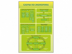 Стенды "Схемы по экономике" - fgospostavki.ru - Новоалтайск