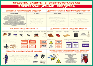 Таблица "Средства защиты в электроустановках" (100х140 сантиметров, винил) - fgospostavki.ru - Новоалтайск