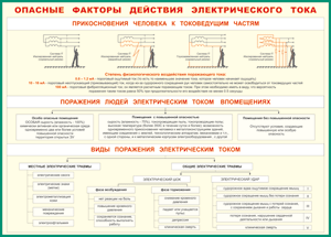 Таблица "Опасные факторы действия электрического тока" (100х140 сантиметров, винил) - fgospostavki.ru - Новоалтайск