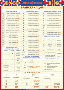 Таблица "Грамматика английского языка. Транскрипция" (100х140 сантиметров, винил) - fgospostavki.ru - Новоалтайск