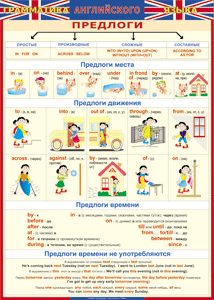 Таблица "Грамматика английского языка. Предлоги" (100х140 сантиметров, винил) - fgospostavki.ru - Новоалтайск