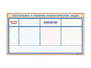 Фрагмент (демонстрационный) магнитно-маркерный "Постановка и решение математических задач" + комплект тематических магнитов - fgospostavki.ru - Новоалтайск
