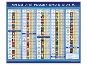 Стенд "Флаги и население мира" - fgospostavki.ru - Новоалтайск