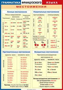 Таблица "Грамматика французского языка. Местоимения" (100х140 сантиметров, винил) - fgospostavki.ru - Новоалтайск
