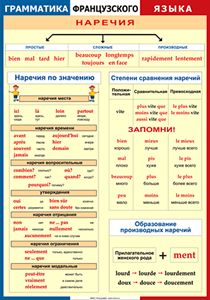 Таблица "Грамматика французского языка. Наречия" (100х140 сантиметров, винил) - fgospostavki.ru - Новоалтайск