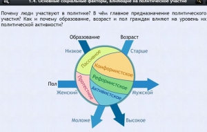 Интерактивные курсы. Обществознание 9 классы. Базовый - fgospostavki.ru - Новоалтайск