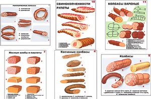 Плакаты ПРОФТЕХ "Ассортимент колбасной и мясной продукции" (11 пл, винил, 70х100) - fgospostavki.ru - Новоалтайск