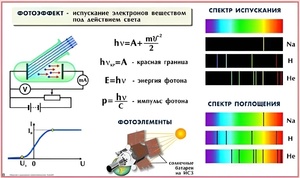 Комплект таблиц по физике для оформления кабинета (25 таблиц) - fgospostavki.ru - Новоалтайск