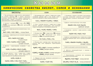 Таблица "Химические свойства кислот, солей и оснований" (100х140 сантиметров, винил) - fgospostavki.ru - Новоалтайск