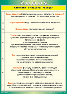 Таблица "Алгоритм описания реакции" (100х140 сантиметров, винил) - fgospostavki.ru - Новоалтайск