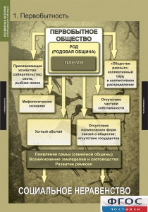 Комплект таблиц. Всемирная история (обобщающие таблицы). - fgospostavki.ru - Новоалтайск
