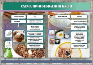 Стенд "Схема приготовления каши" - fgospostavki.ru - Новоалтайск