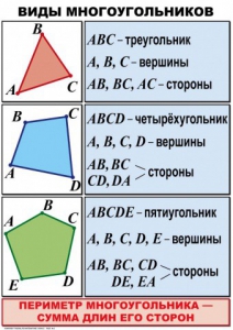 Комплект таблиц по математике для начальной школы. Математика 4 класс - fgospostavki.ru - Новоалтайск
