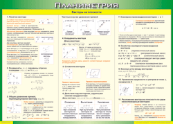 Таблица "Векторы на плоскости (Планиметрия)" (100х140 сантиметров, винил) - fgospostavki.ru - Новоалтайск