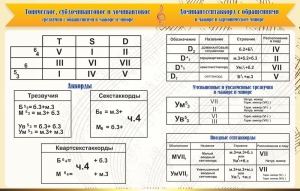 Стенд "Аккорды" - fgospostavki.ru - Новоалтайск