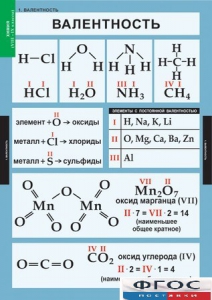 Комплект таблиц. Химия. 8-9 классы. - fgospostavki.ru - Новоалтайск