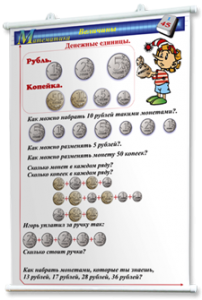 Плакаты по математике 1-4 классы. Для оформления кабинета. - fgospostavki.ru - Новоалтайск