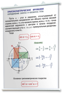 Плакаты по математике для оформления кабинета. - fgospostavki.ru - Новоалтайск