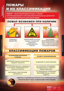Комплект таблиц. ОБЖ. Пожарная безопасность. - fgospostavki.ru - Новоалтайск