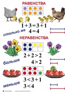 Комплект таблиц по математике для начальной школы. Математика 1 класс - fgospostavki.ru - Новоалтайск