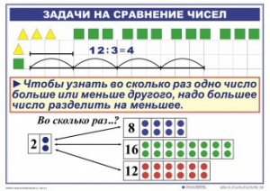 Комплект таблиц по математике для начальной школы. Математика 2 класс. "Умножение и деление" - fgospostavki.ru - Новоалтайск
