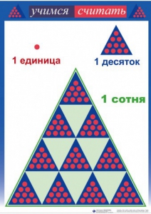 Приемы устных вычислений "Учимся считать" - fgospostavki.ru - Новоалтайск