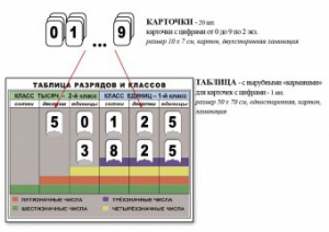 Интерактивная таблица по математике для начальных классов "Разряды и классы чисел" - fgospostavki.ru - Новоалтайск