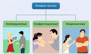 Интерактивные курсы. Русский язык 10 класс . Базовый. - fgospostavki.ru - Новоалтайск