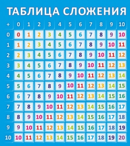 Стенд "Таблица сложения" - fgospostavki.ru - Новоалтайск