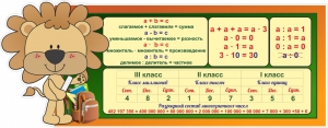 Стенд "Математика для начальных классов" - fgospostavki.ru - Новоалтайск