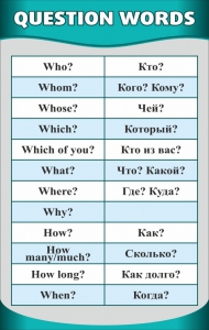Стенд "Вопросительные слова" - fgospostavki.ru - Новоалтайск