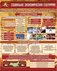 Стенд "Социально-экономическая география. Отраслевая структура хозяйства" - fgospostavki.ru - Новоалтайск