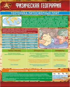 Стенд "Физическая география. Тектоника литосферных плит" - fgospostavki.ru - Новоалтайск