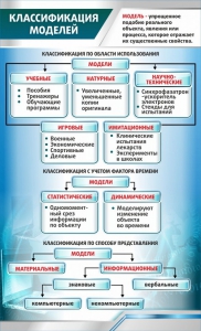 Стенд "Классификация моделей" - fgospostavki.ru - Новоалтайск
