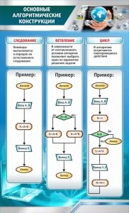 Стенд "Основные алгоритмические функции" - fgospostavki.ru - Новоалтайск