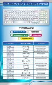 Стенд "Знакомство с клавиатурой" - fgospostavki.ru - Новоалтайск