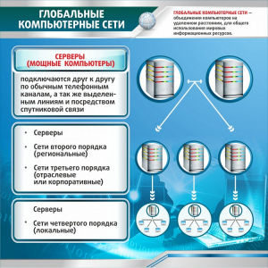 Стенд "Глобальные компьютерные сети" - fgospostavki.ru - Новоалтайск