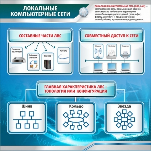 Стенд "Локальные компьютерные сети" - fgospostavki.ru - Новоалтайск
