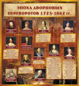 Стенд "Эпоха дворцовых переворотов" - fgospostavki.ru - Новоалтайск