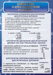Стенд "Действия с десятичными дробями" - fgospostavki.ru - Новоалтайск